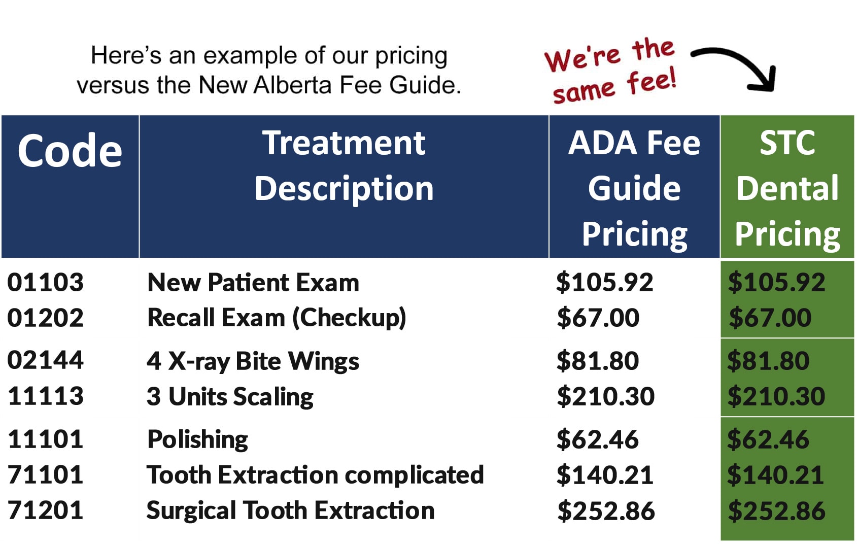 guardian anytime dental fee schedule